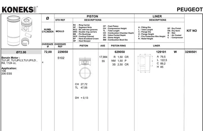KONEKS 3290501 Piston Gömlek Segman (Set) 0640R0 resmi