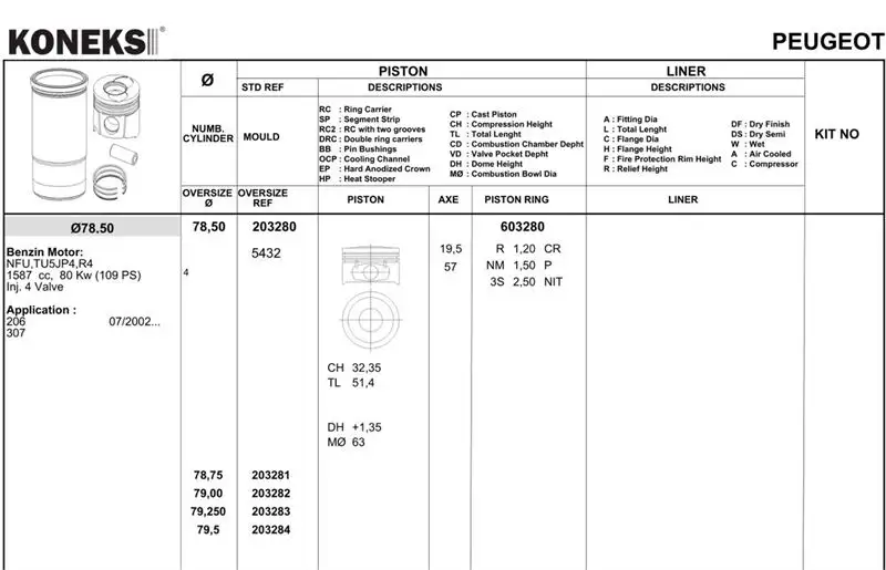 KONEKS 603282 Motor Segmanı (0.50) 0640R5 resmi