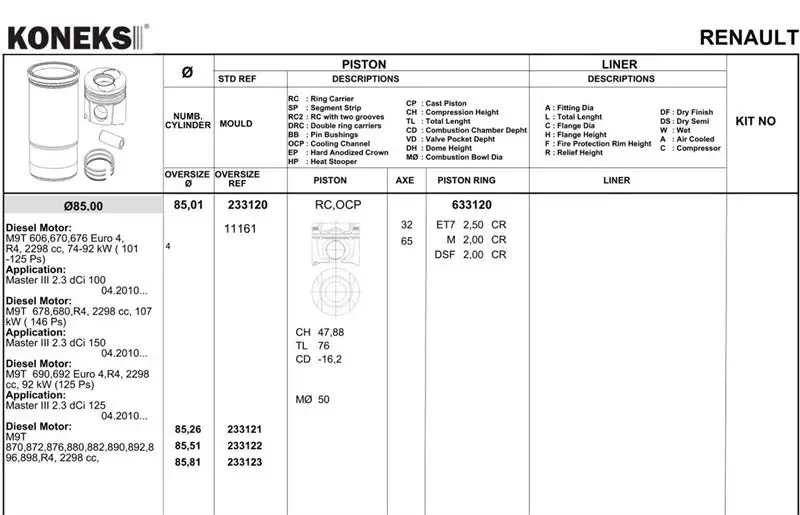KONEKS 633122 Motor Segmanı (0.50) 120A17400R resmi