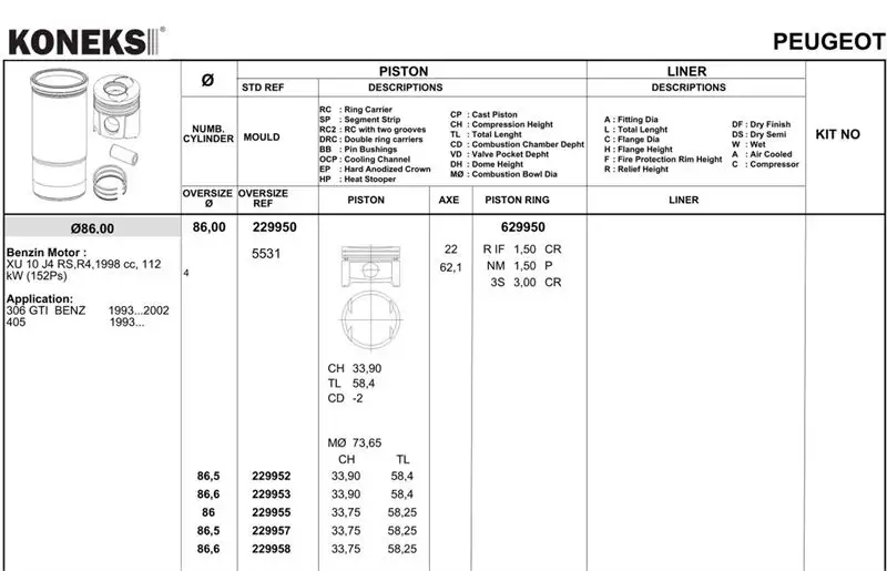 KONEKS 629953 Motor Segmanı (0.50) 4790468T resmi
