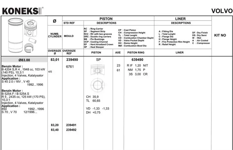 KONEKS 639492 Motor Segmanı (0.40) 7438610027 resmi