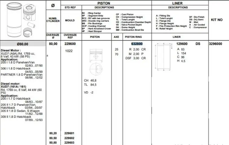KONEKS 632730 Motor Segmanı (STD) 7701473223 resmi
