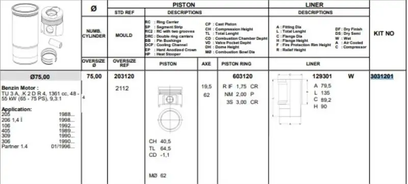 KONEKS 3031201 Piston Gömlek Segman (Set) 0114W7 resmi